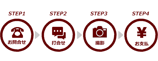 相談のフロー